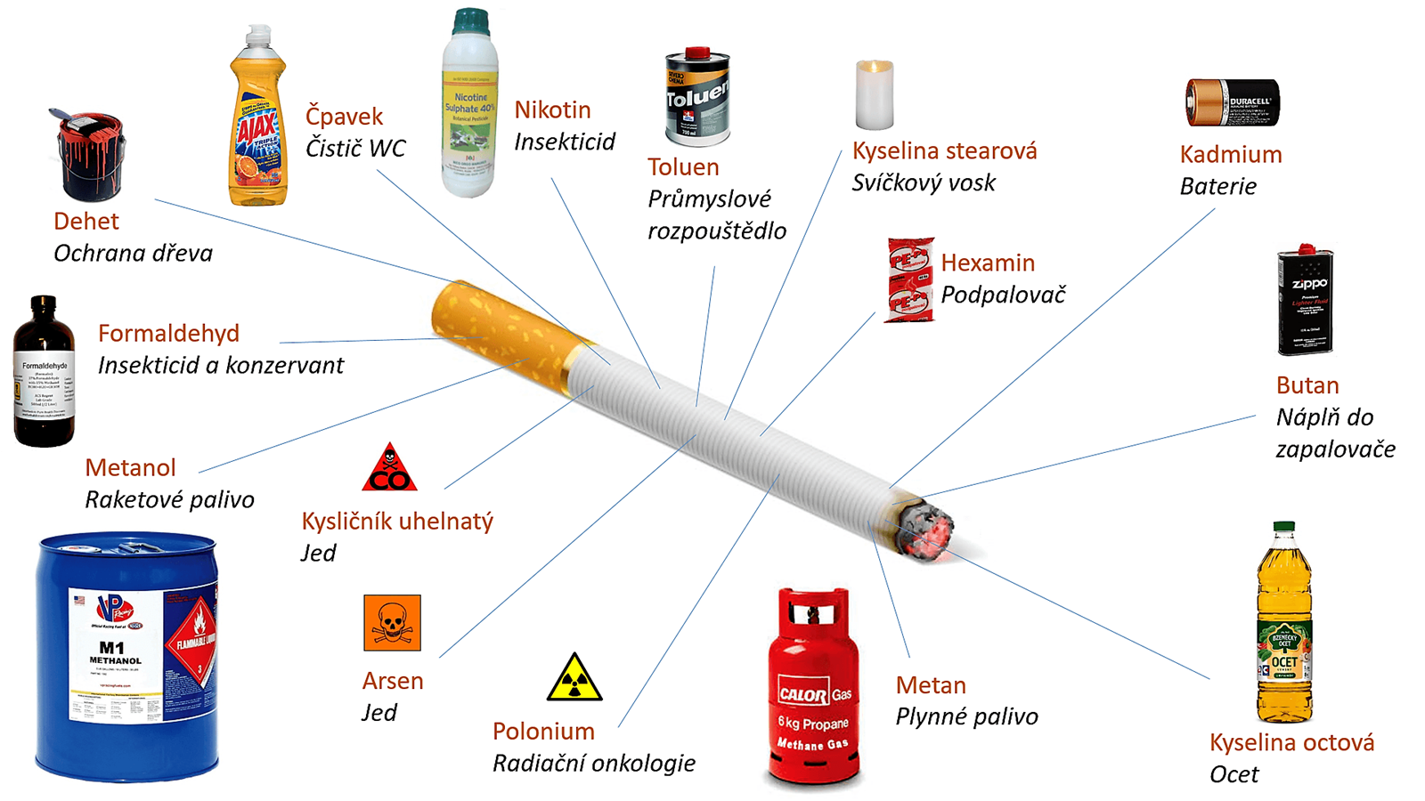 Tăng cường công tác phòng chống tác hại thuốc lá 